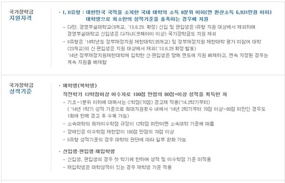 국가 장학금 신청기준 © News1
