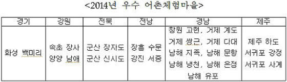 자료=해양수산부ⓒ News1