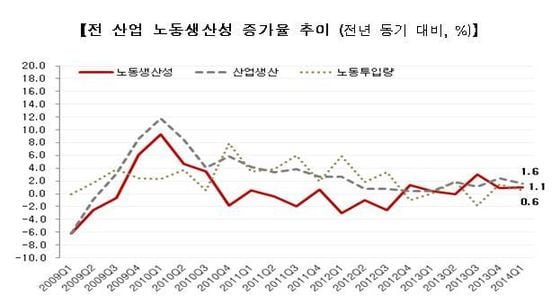 (제공=산업부)© News1  