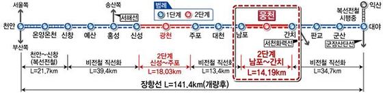 장항선 개량2단계 노선도 ⓒ한국철도시설공단 제공