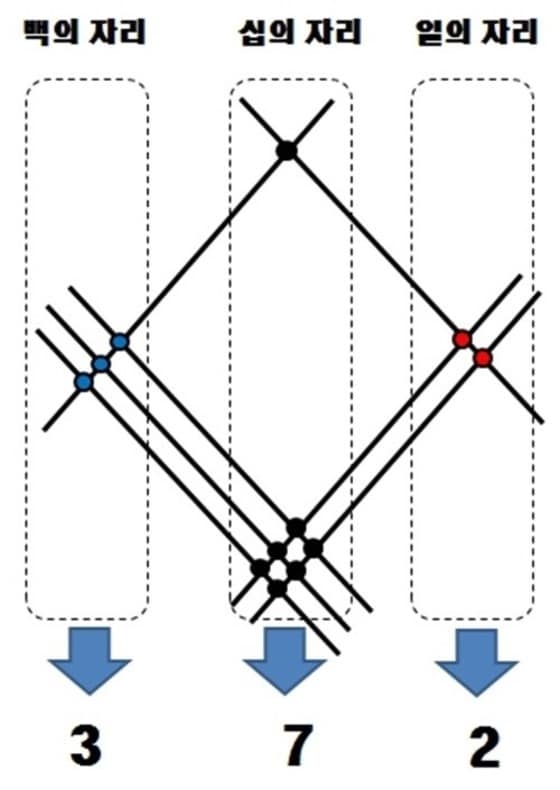 온라인 커뮤니티 제공 ⓒ News1