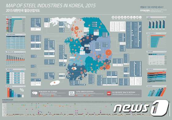 2015년판 국내 철강산업 지도ⓒ News1