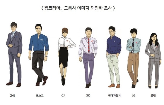 (사진제공=잡코리아) 2015.12.23/뉴스1ⓒ News1