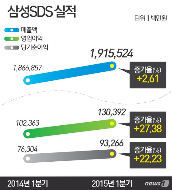 2015.04.30/뉴스1 ⓒ News1 최진모 디자이너