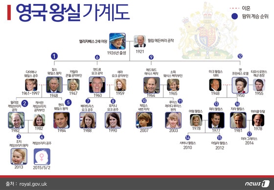 2015.05.03/뉴스1 ⓒ AFP=뉴스1 방은영 디자이너