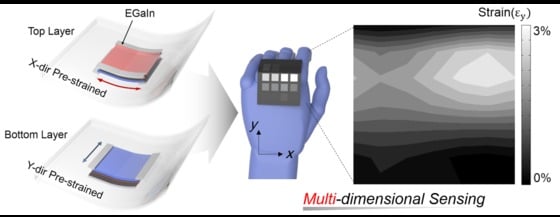 다차원 유연변형센서 개념도와 유연변형센서를 통해 측정한 손의 변형상태. (서울대 공대 제공.) ⓒ News1