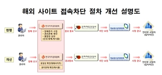  이하 자료 제공-문체부 @news1