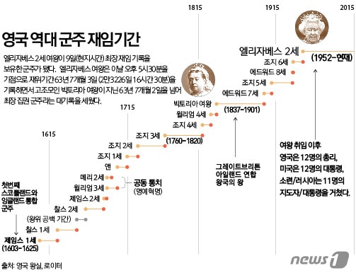 ⓒ News1 최진모 디자이너