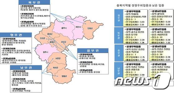 충북도가 발간한 '소상공인 상권분석·업종지도'.ⓒ News1