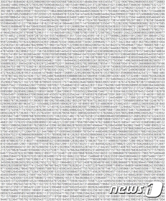 '2의 7420만7281제곱 마이너스 1'에 해당하는 새로운 소수 'M74207281'가 새로이 발견됐다. 300376…으로 시작하는 수는 그 길이가 2200만자리에 달한다. 사진은 소수의 일부분. ⓒ News1