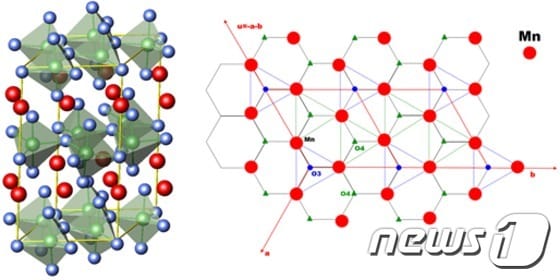 희토류 망간 산화물의 격자구조ⓒ News1