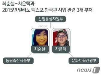 ⓒ News1 방은영 디자이너