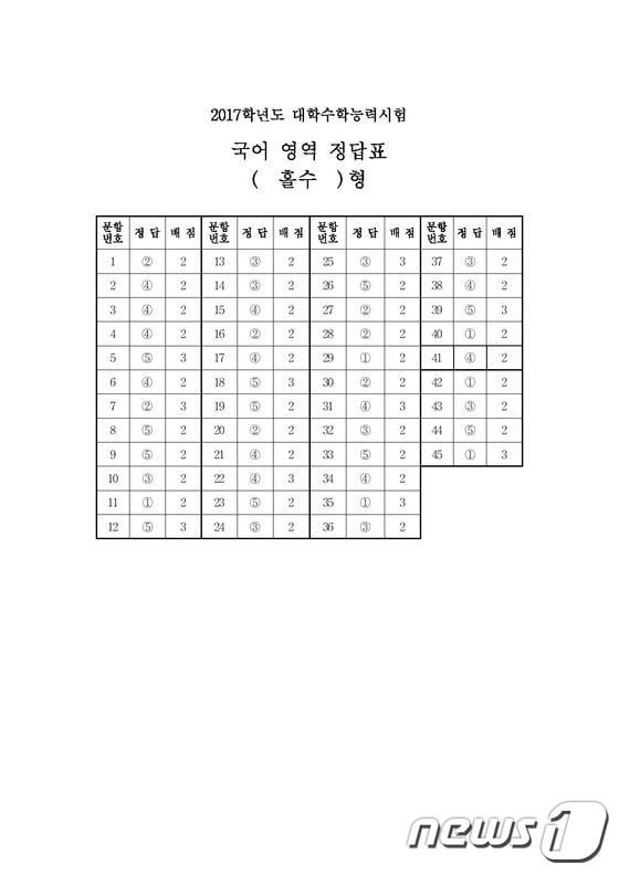 2017학년도 대학수학능력시험 1교시 국어영역 홀수형 정답표. (한국교육과정평가원 제공) ⓒ News1