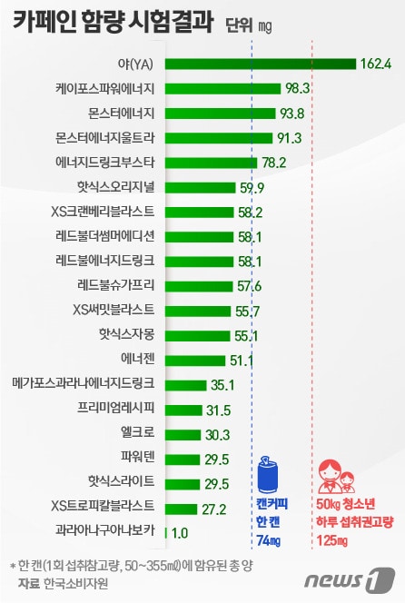 ⓒ News1 이은주 디자이너