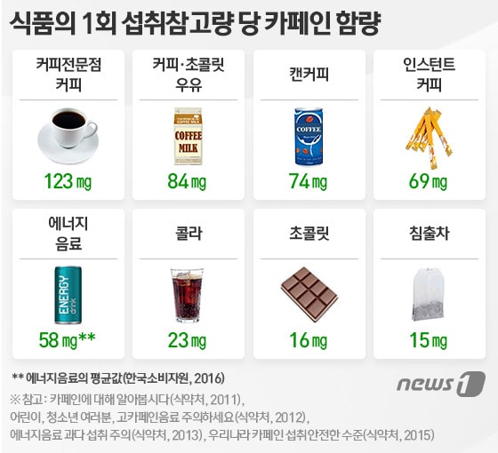 ⓒ News1 이은주 디자이너