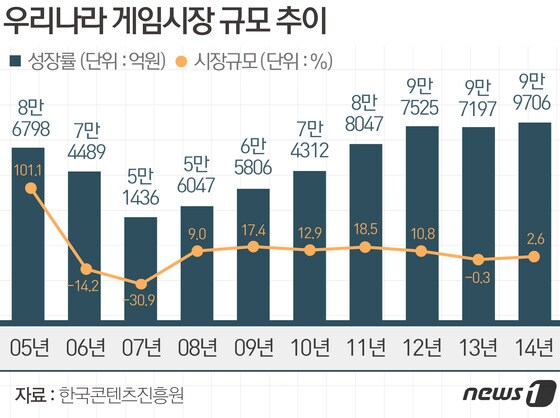 ⓒ News1 방은영 디자이너