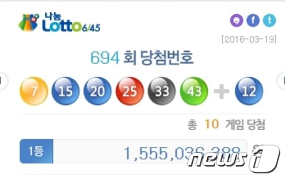 제694회 나눔로또 1등 당첨번호는 '7, 15, 20, 25, 33, 43'번, 보너스 번호는 '12'번으로 결정됐다.(나눔로또 홈페이지 화면 캡처).ⓒ News1
