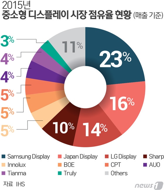 ⓒ News1 최진모 디자이너
