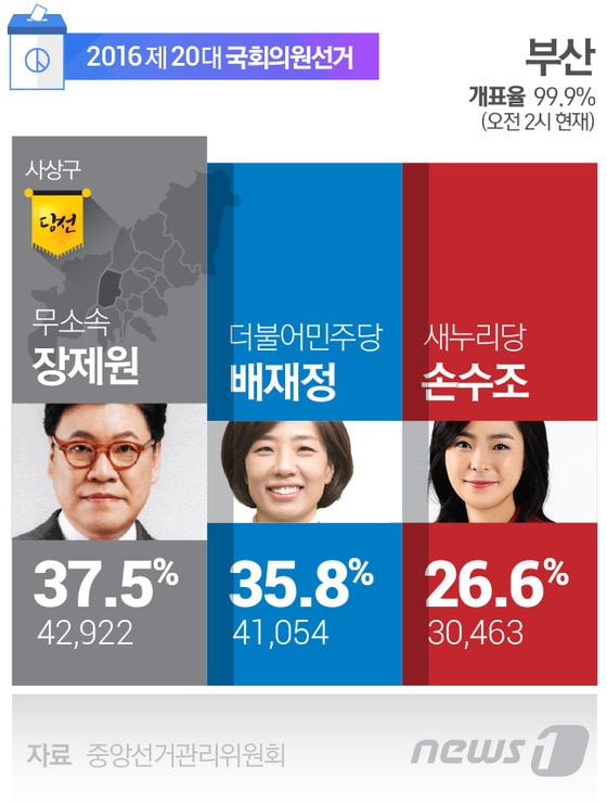 ⓒ News1 최진모 디자이너