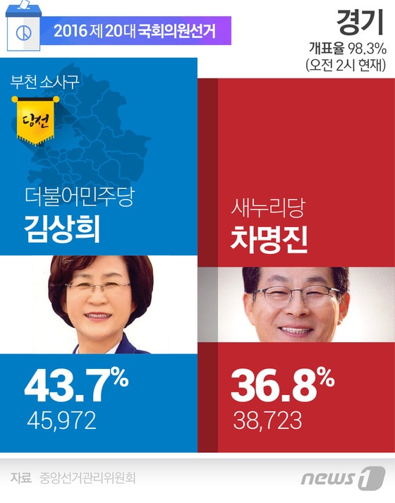 ⓒ News1 이은주 디자이너