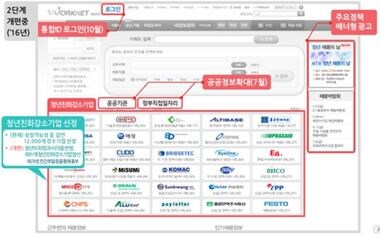 취업정보 한데 모은다…일자리포털 '워크넷' 내년까지 확대개편 - 뉴스1