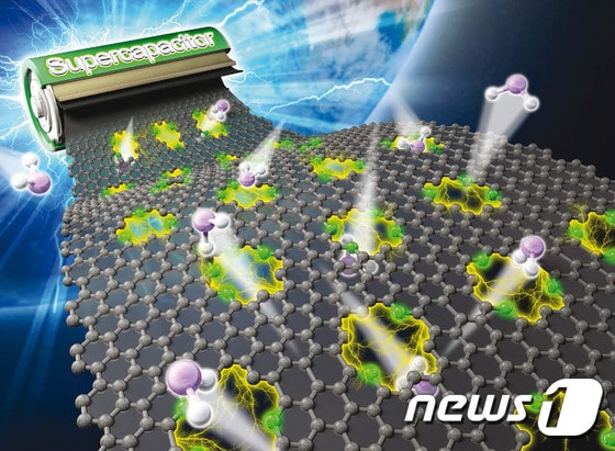 콘덴서 용량을 높이고 빠른 충전을 해주는 전극 소재를 대량생산 할 수 있는 슈퍼커패시터용 그래핀 합성 기술 이미지(한국세라믹기술원제공)ⓒ News1