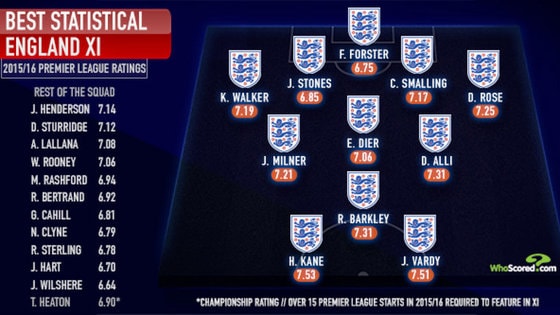 스카이 스포츠에서 평균 평점으로 선정한 잉글랜드 베스트 11. (출처 : 스카이 스포츠 공식 홈페이지) ⓒ News1