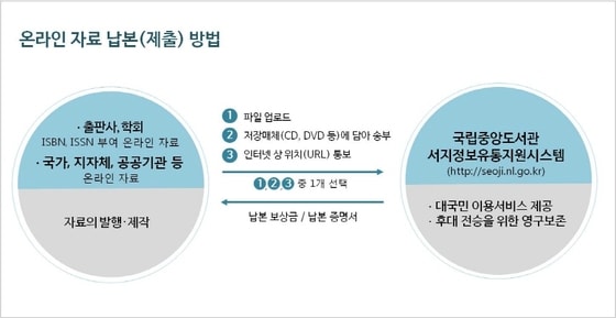 제공 국립중앙도서관ⓒ News1