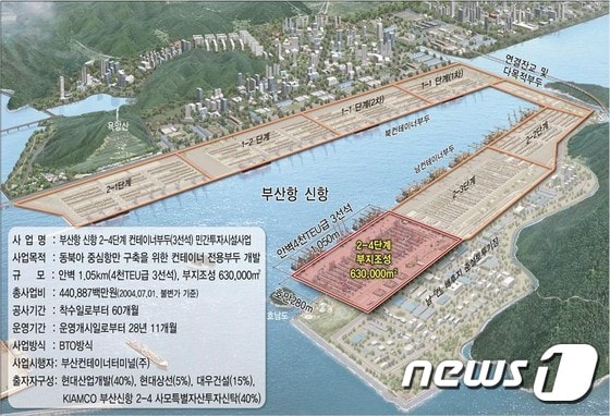 부산항 신항 2-4단계 사업 위치도/자료=해양수산부ⓒ News1
