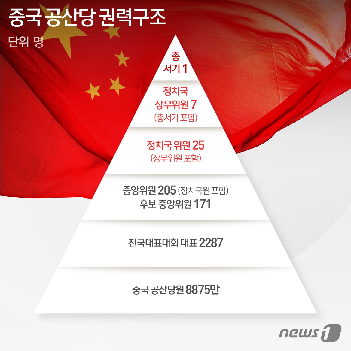 ⓒ News1 이은주 디자이너