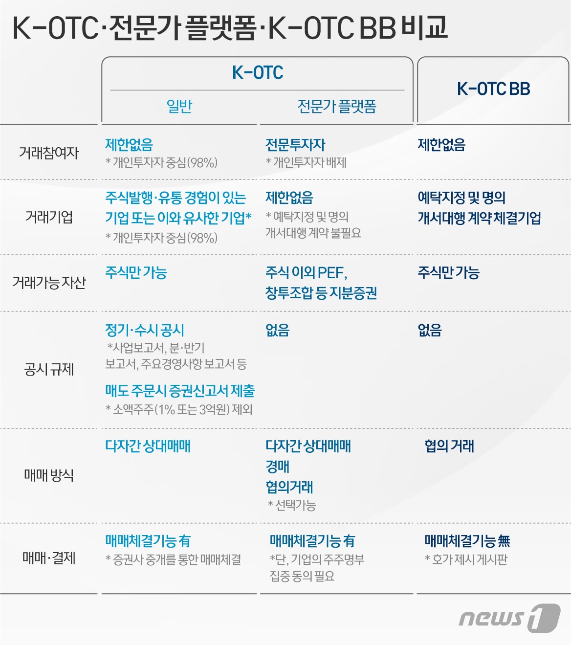 금융위, K-OTC 전문가플랫폼 개설 
