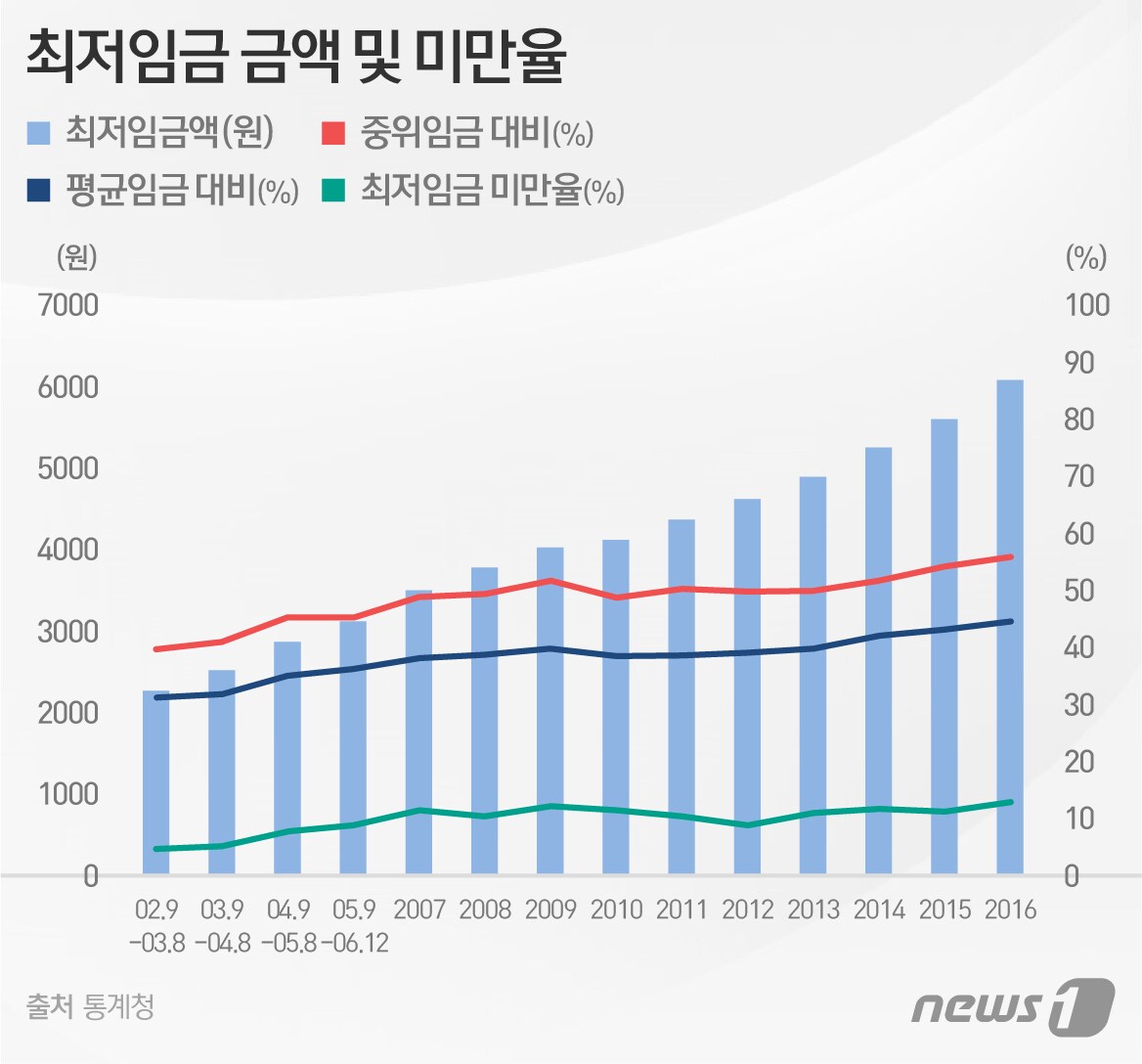 ⓒ News1 이은주 디자이너