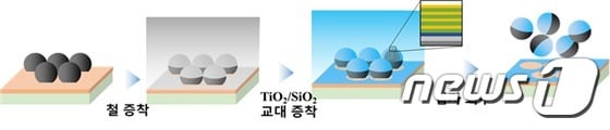 무지개 입자 제조 방법ⓒ News1