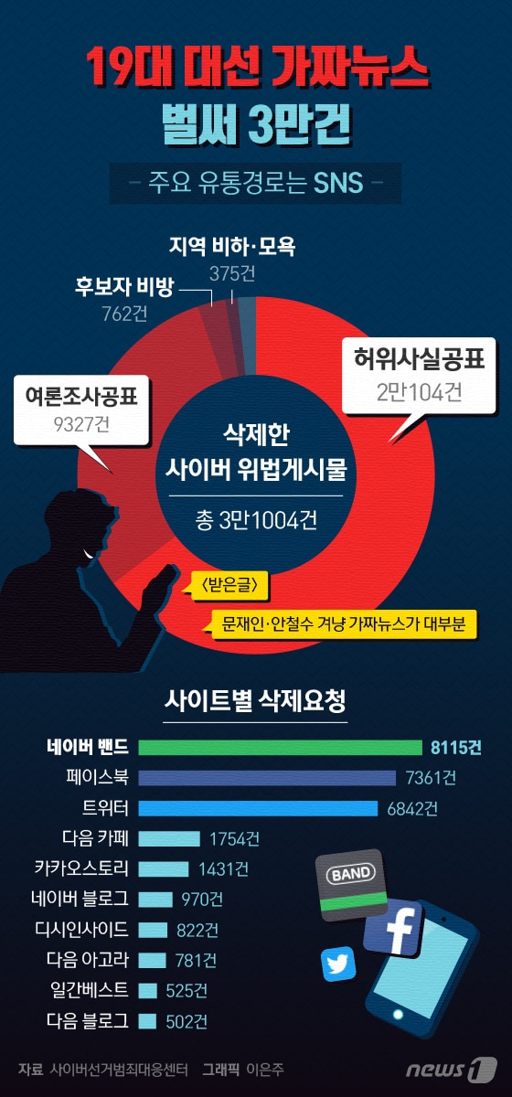 ⓒ News1 이은주 디자이너