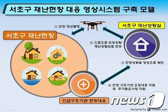 서초구 재난대응 표준화 시범사업 개념도.ⓒ News1