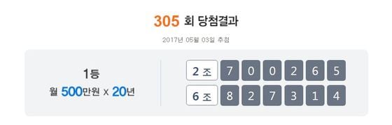 305회 '연금복권 520' 당첨결과. ⓒ News1