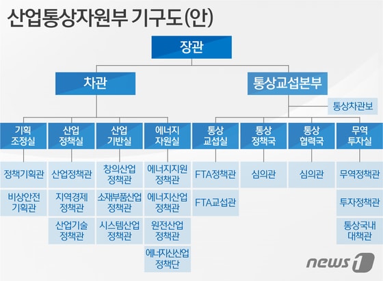 ⓒ News1 이은주 디자이너