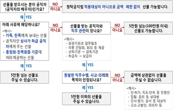 국민권익위원회 제공. ⓒ News1