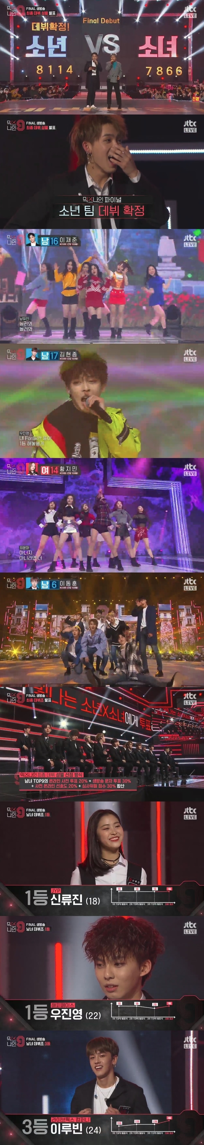 JTBC 믹스나인 ⓒ News1