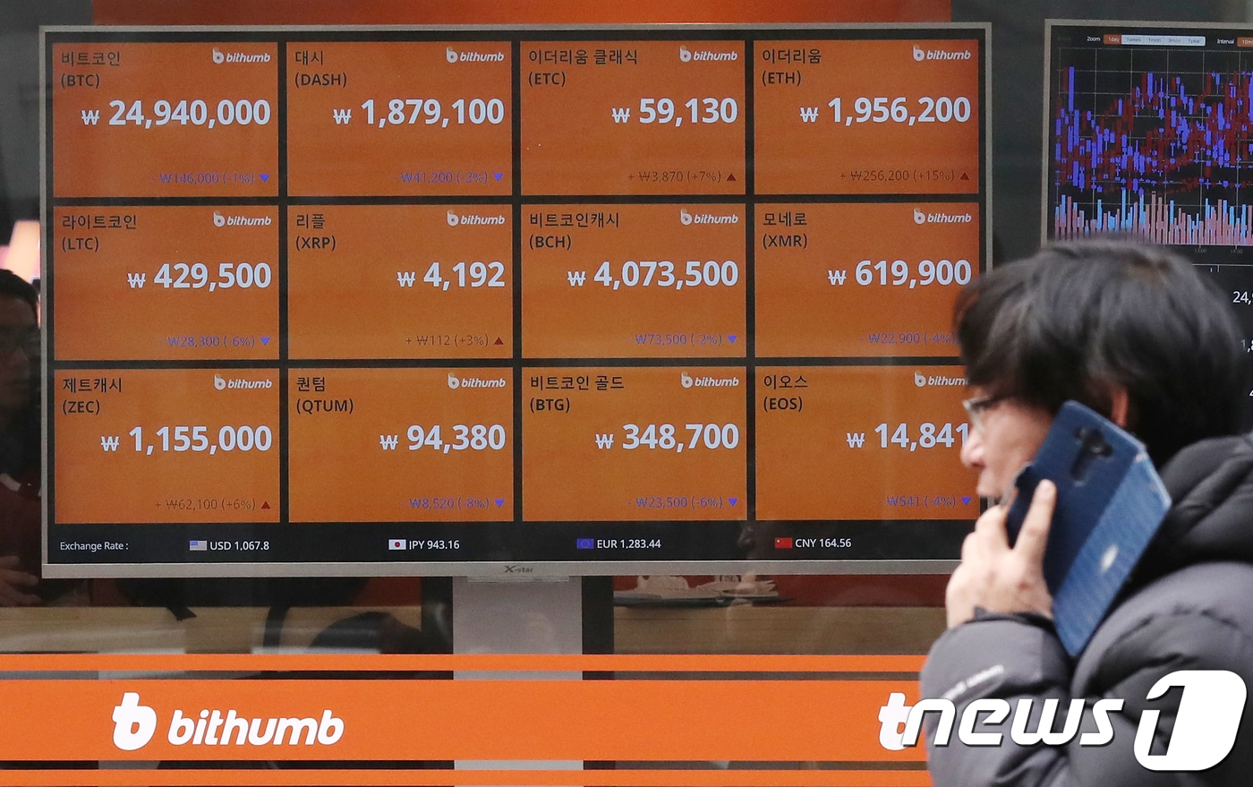 코인시황]비트코인·이더리움·리플 등 하향세…