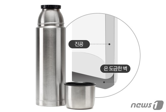 ⓒ News1 최수아 디자이너