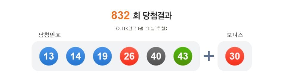 (나눔로또 제공) ⓒ News1