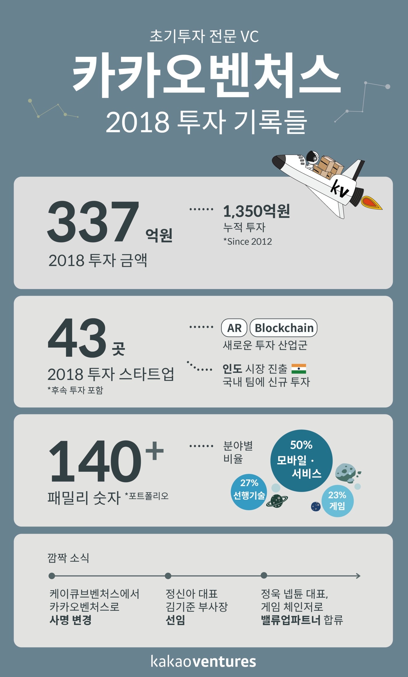 ⓒ News1