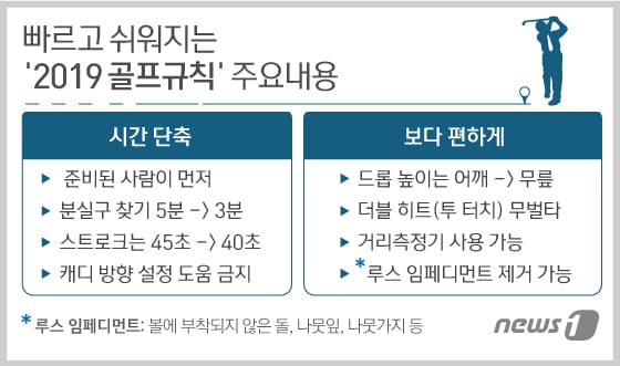 ⓒ News1 이은현 디자이너