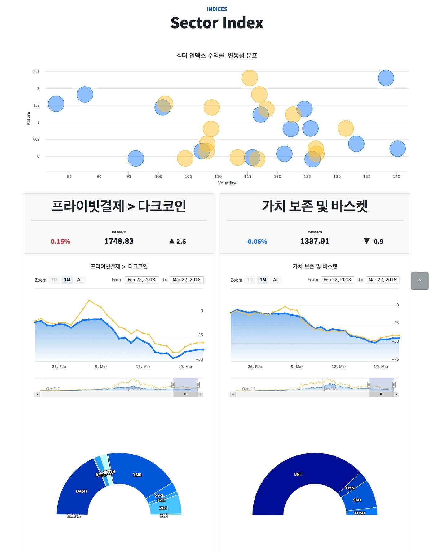 업비트, 국내 첫 암호화폐 표준지수 서비스 - 뉴스1