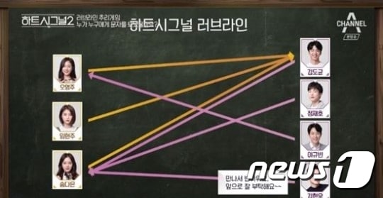 '하트시그널 시즌2'ⓒ News1