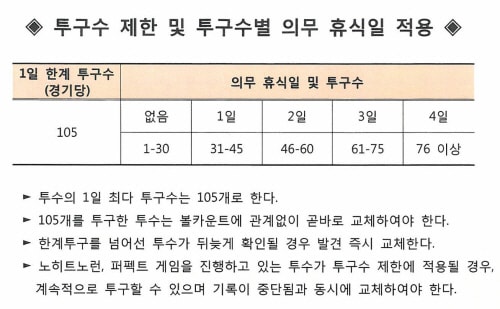 2018 고교야구 주말리그가 7일 전국 권역별 야구장에서 열린다. (대한야구소프트볼협회 제공). ⓒ News1