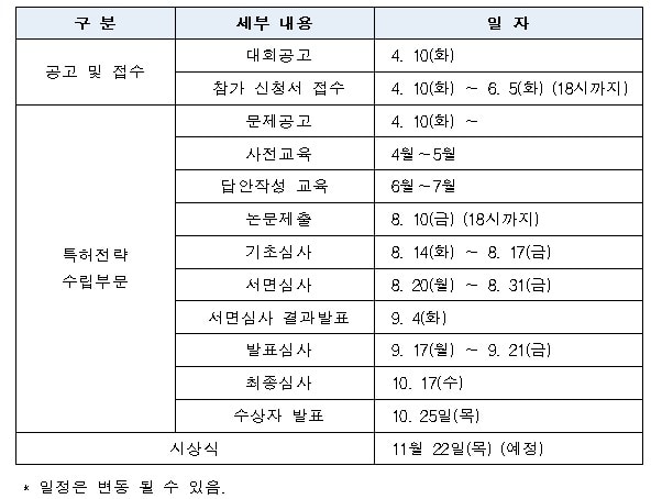 '캠퍼스 특허전략 유니버시아드'  주요 일정ⓒ News1