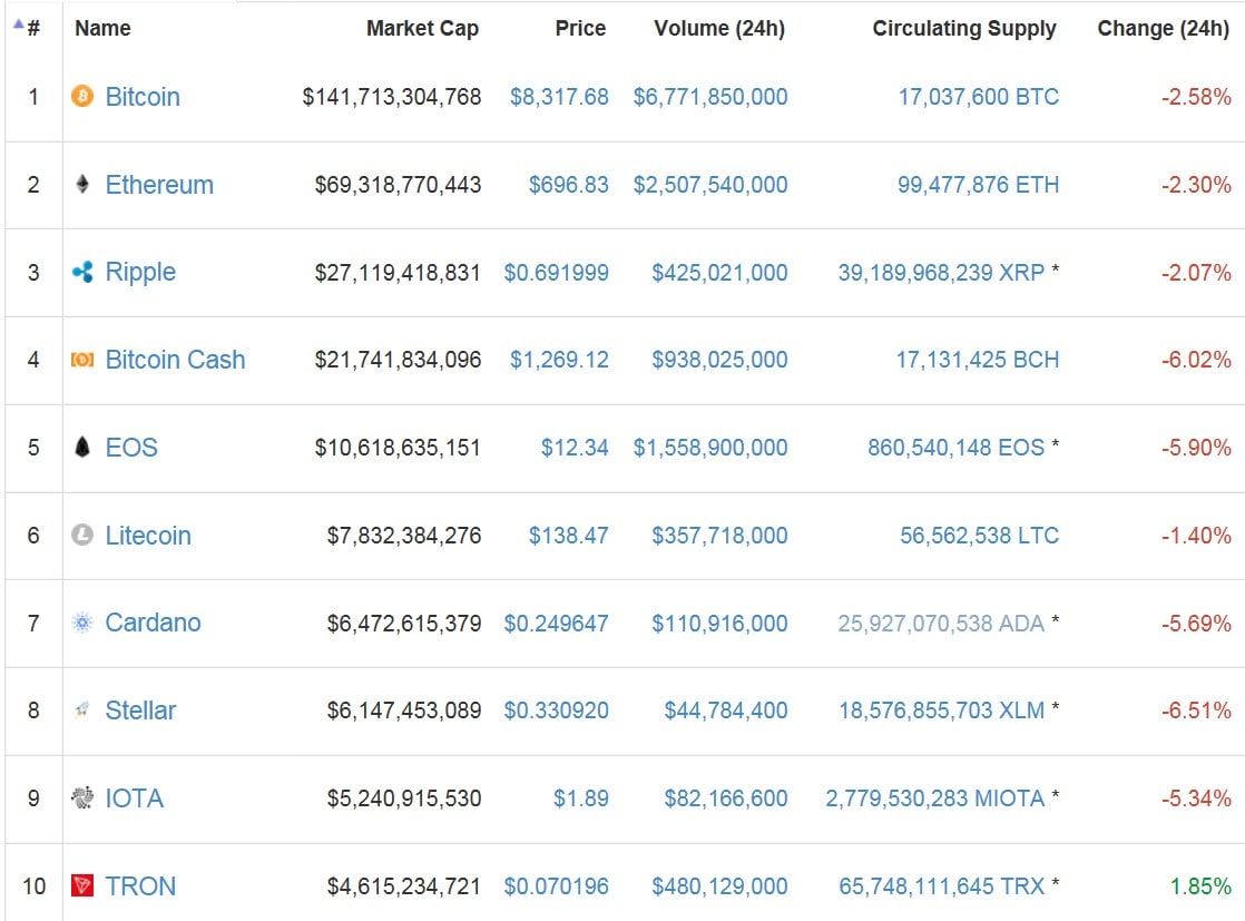 코인마켓캡 갈무리