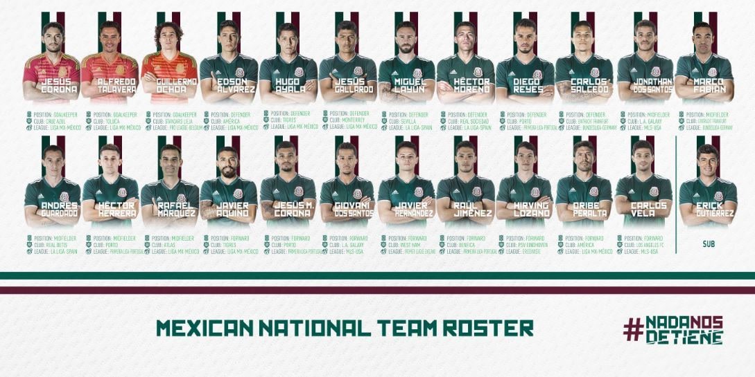 2018 러시아월드컵 멕시코 대표팀.(멕시코축구협회 페이스북 갈무리) ⓒ News1